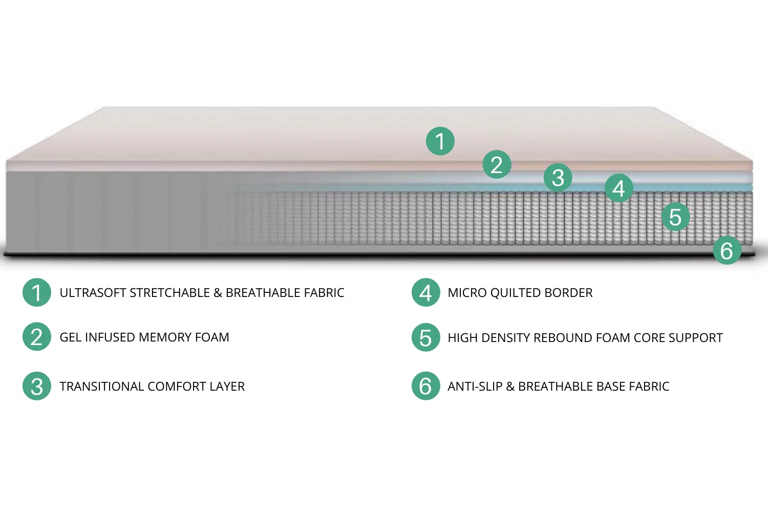 UltraFlex Memory Foam Cool Gel Mattress - Image 3